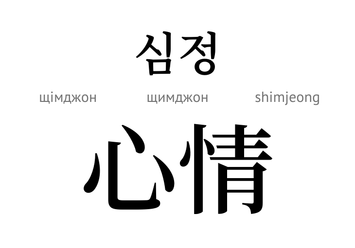 Шімджон (ієрогліф)
